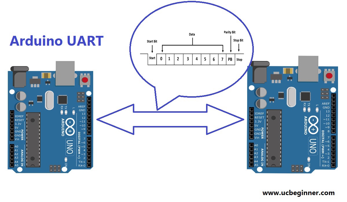 arduino uart