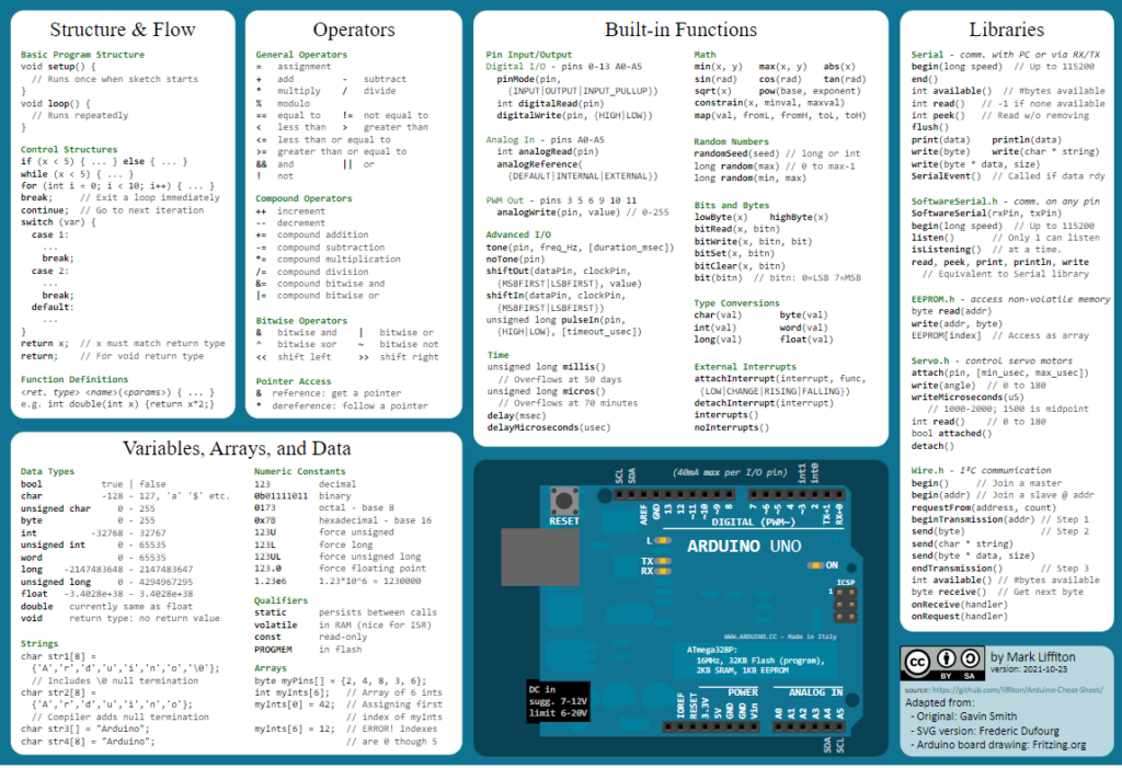 Arduino Programming Cheat Sheet