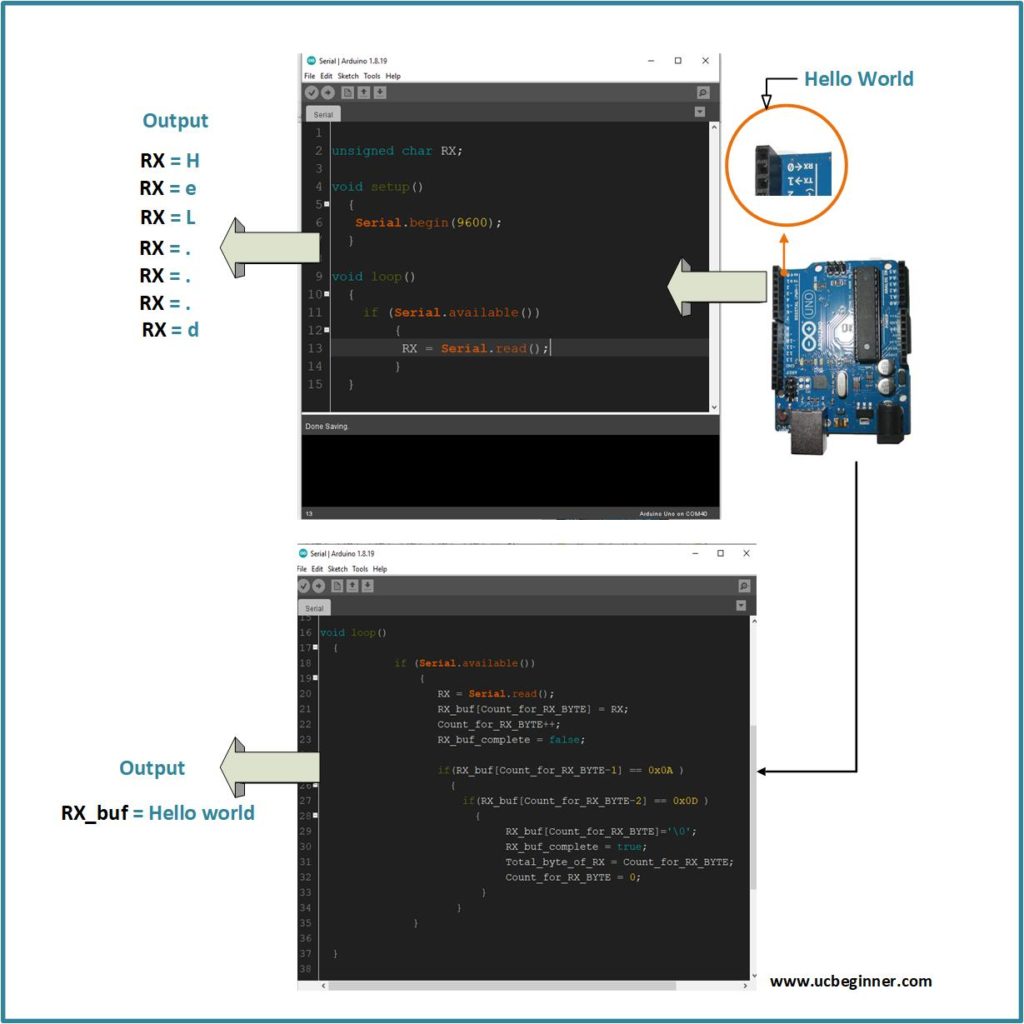 Arduino Serial protocol