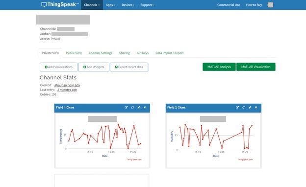 Dashboard of Thingspeak