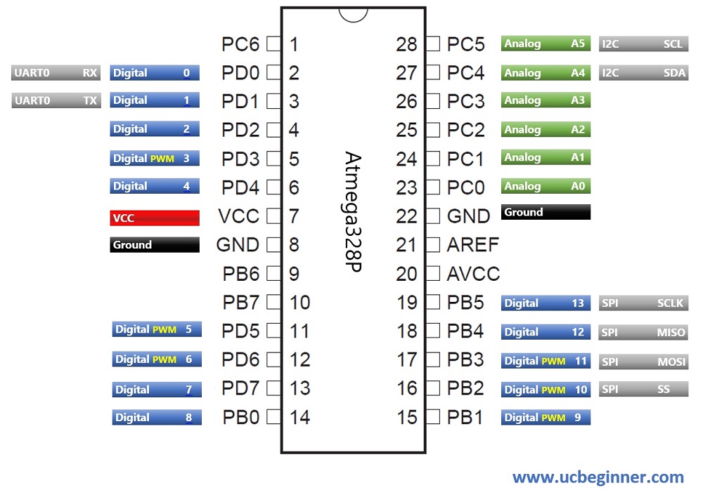 Atmega328p Arduino Uno Pin Mapping