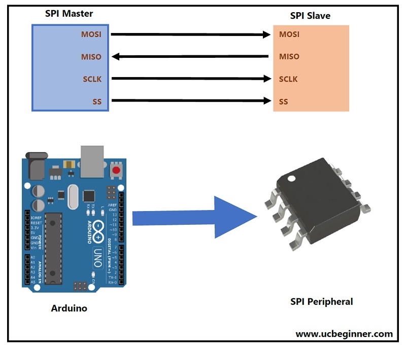 Arduino SPI