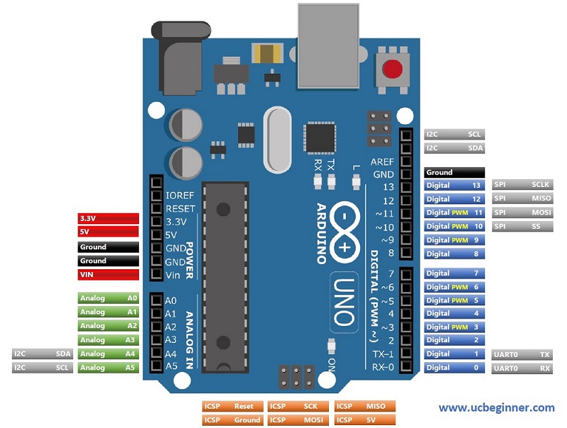 Arduino Uno Pin Essentials and MCU Pin Mapping [Quick Guide]