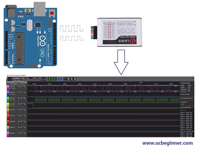 Logic Analyzer