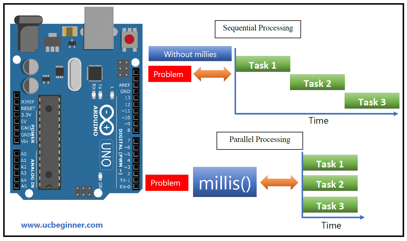 Millis Arduino Function