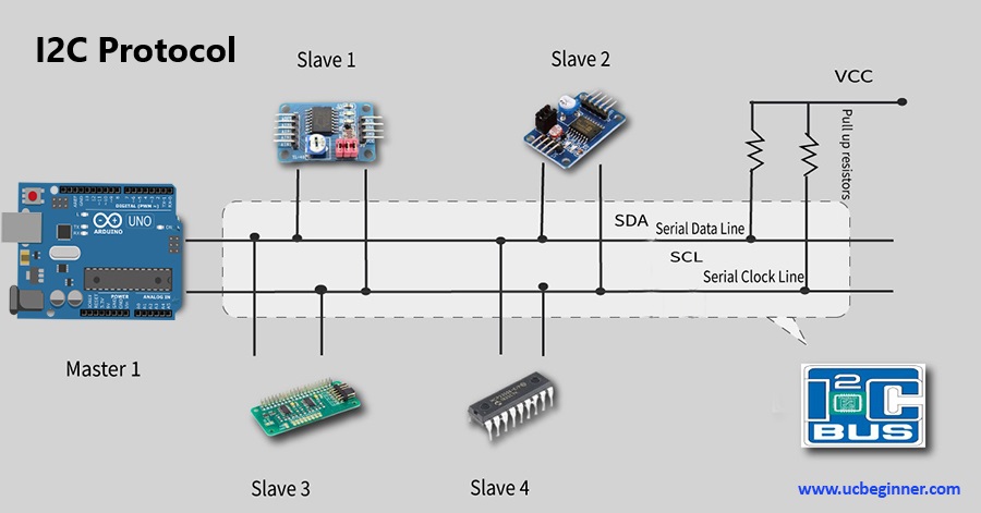 I2C Protocol