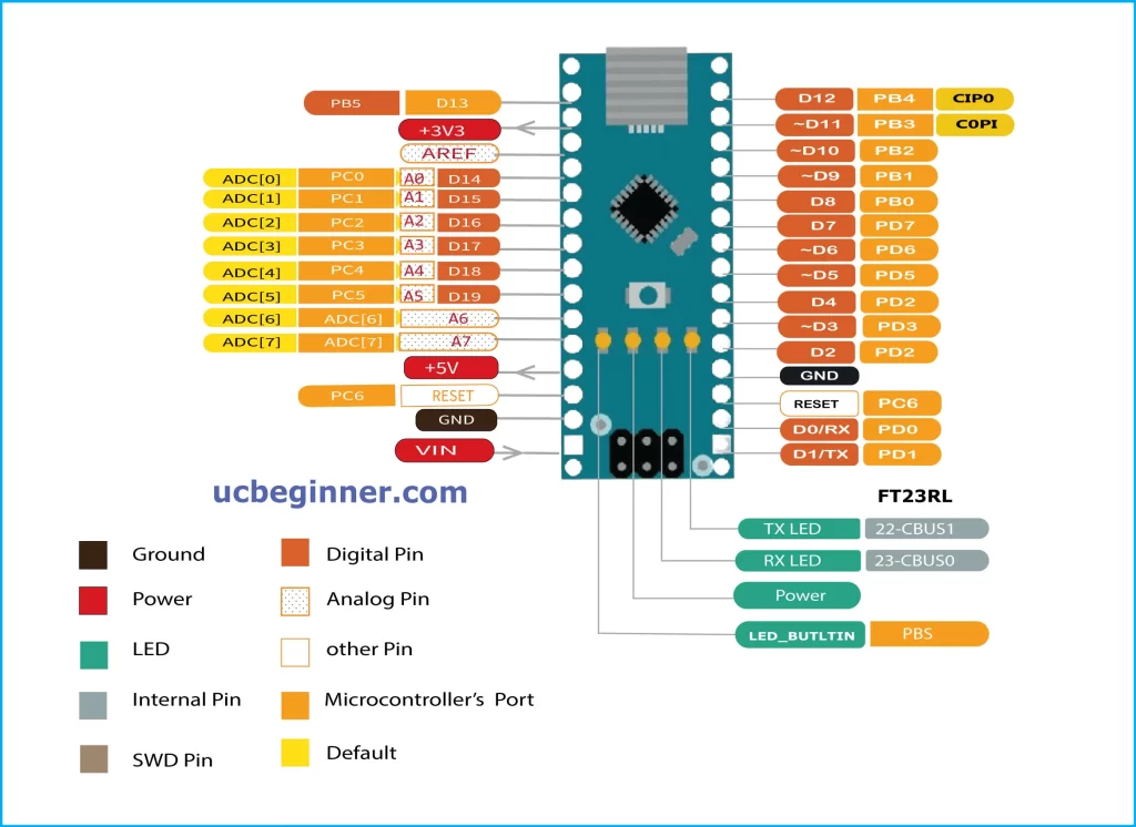 Arduino Nano Pinouts