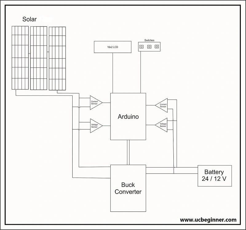 MPPT of solar with Arduino