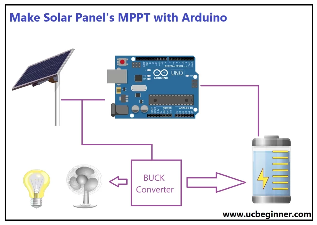 MPPT of solar with Arduino