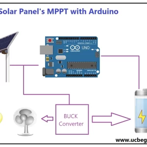 MPPT of solar with Arduino